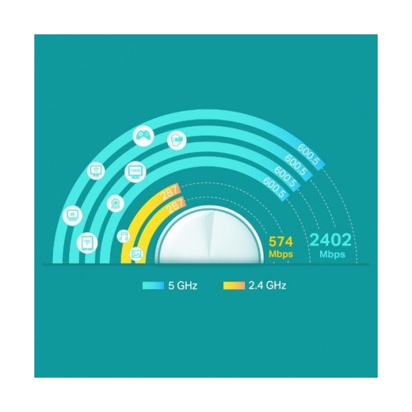 TP-Link Deco X60 AX5400 Dual-Band Mesh Router (1-pack)